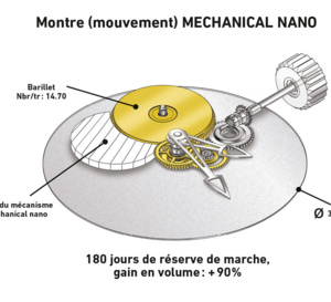 Greubel Forsey entre dans l'ère nano