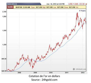 L'or : en ces temps de crise… une valeur refuge en pleine croissance !