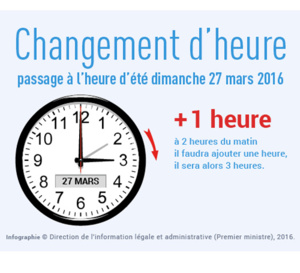 Passage à l'heure d'été : dimanche 27 mars 2016